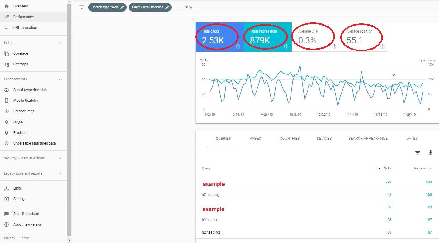 Search Console performance analytics
